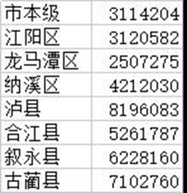 【緊急擴(kuò)散】1月1日起，瀘州醫(yī)保只能這樣結(jié)算！(圖20)