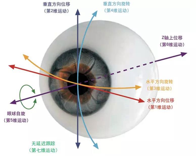 【關(guān)注】女兵報(bào)名已經(jīng)開始，可視力不達(dá)標(biāo)怎么辦？(圖9)