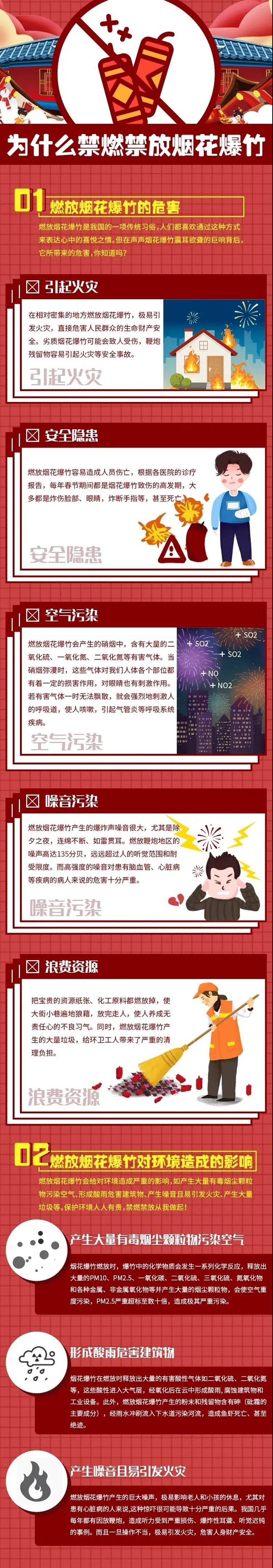 合江縣主城區(qū)全年禁止燃放煙花爆竹！包括哪兒？為啥？答案都在這！（內(nèi)含福利）(圖4)
