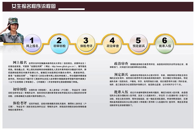 全面啟動(dòng)！宜賓所有適齡男子都要登記