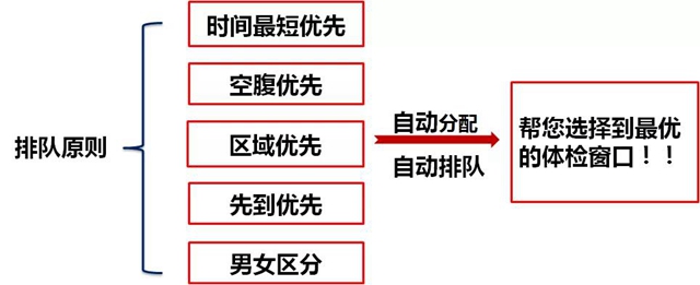 【擴(kuò)散】體檢可以減免100元……(圖8)