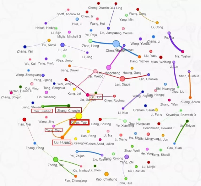 西南醫(yī)大附院躍居2021年全球核醫(yī)學領域論文發(fā)表量第三！(圖2)
