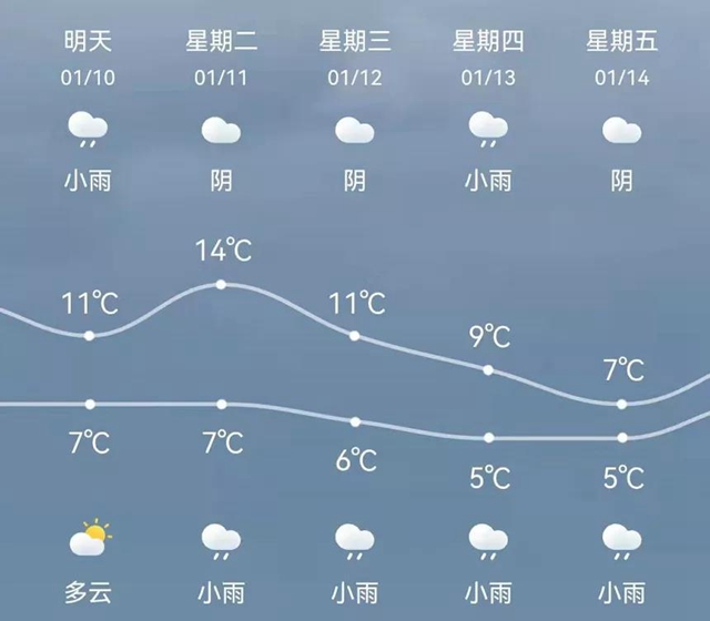 【圍觀】進(jìn)入最冷的“三九”天，瀘州氣溫再降？(圖2)