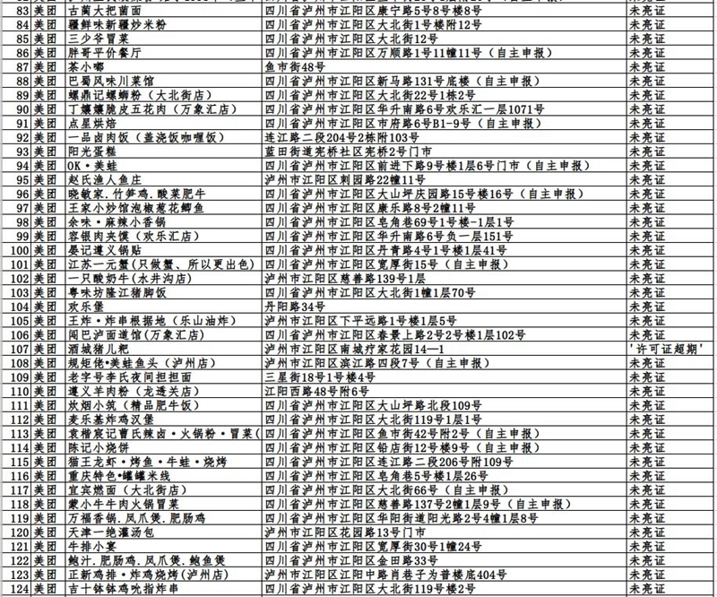 瀘州市這423戶入網(wǎng)餐飲違規(guī)商家，再不整改要遭罰哦！(圖3)