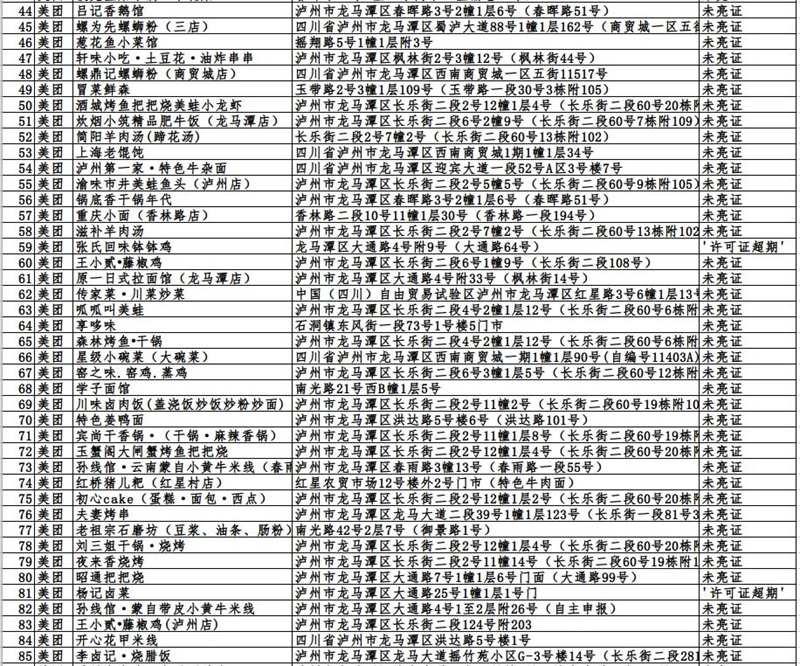 瀘州市這423戶入網(wǎng)餐飲違規(guī)商家，再不整改要遭罰哦！(圖8)