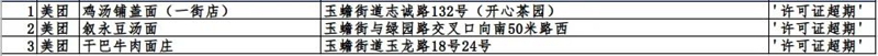 瀘州市這423戶入網(wǎng)餐飲違規(guī)商家，再不整改要遭罰哦！(圖11)