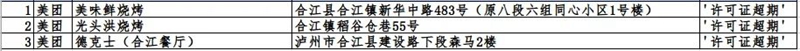 瀘州市這423戶入網(wǎng)餐飲違規(guī)商家，再不整改要遭罰哦！(圖12)
