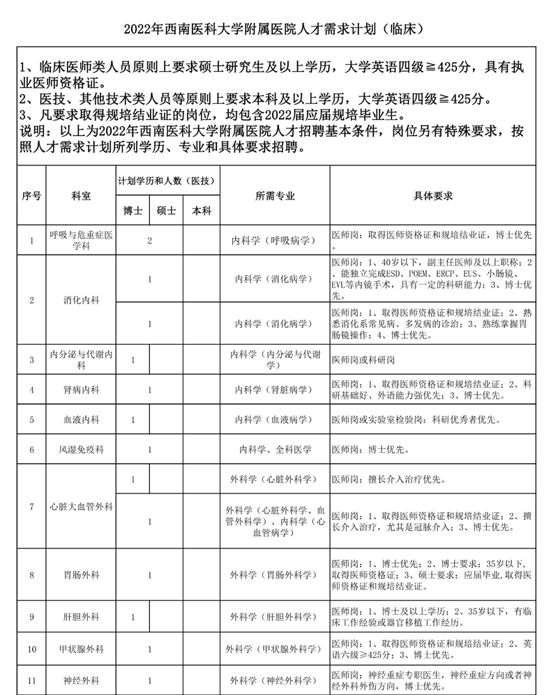 西南醫(yī)大附院招人啦！(圖3)