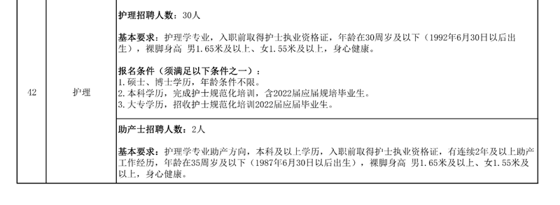 西南醫(yī)大附院招人啦！(圖6)