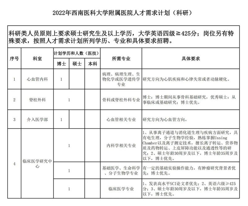 西南醫(yī)大附院招人啦！(圖7)