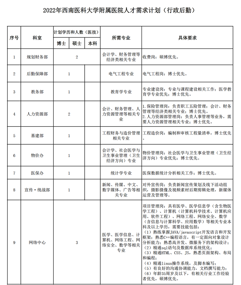 西南醫(yī)大附院招人啦！(圖8)