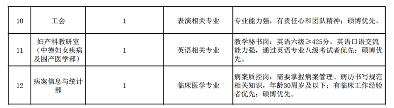 西南醫(yī)大附院招人啦！(圖9)