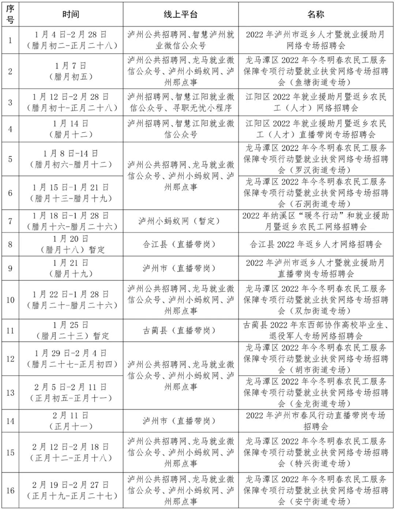 瀘州：年薪最高30萬(wàn)！郎酒、恒力等企業(yè)招人