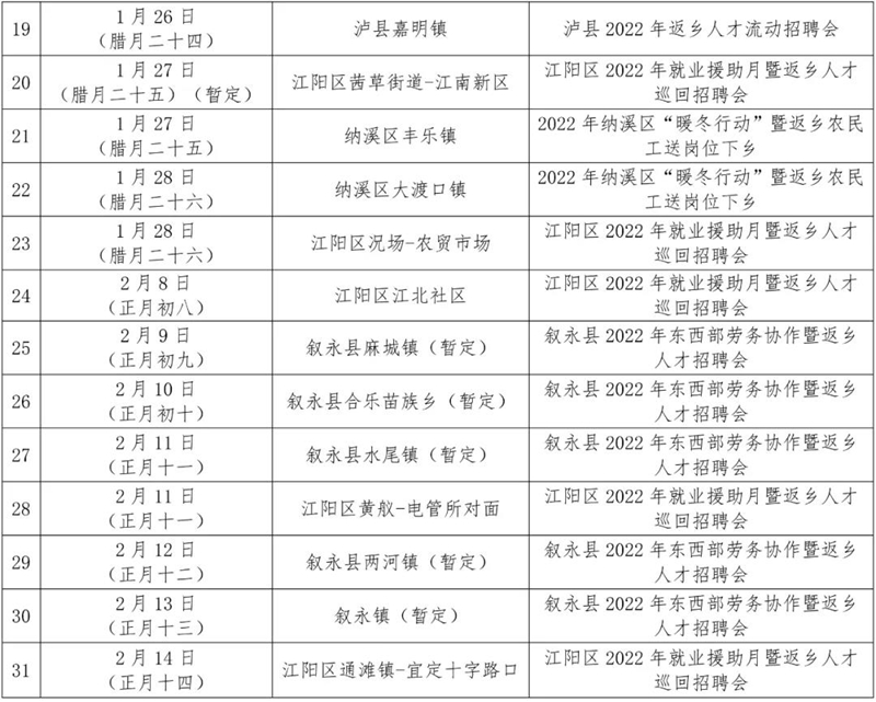 瀘州：年薪最高30萬！郎酒、恒力等企業(yè)招人(圖3)