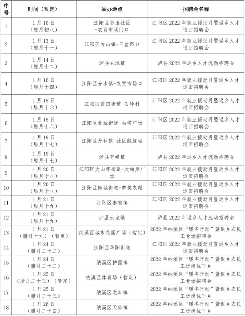 瀘州：年薪最高30萬！郎酒、恒力等企業(yè)招人(圖2)