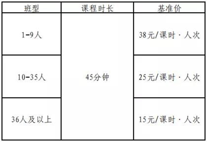 龍馬潭區(qū)學(xué)科類校外培訓(xùn)機構(gòu)有關(guān)情況，快來了解一下！