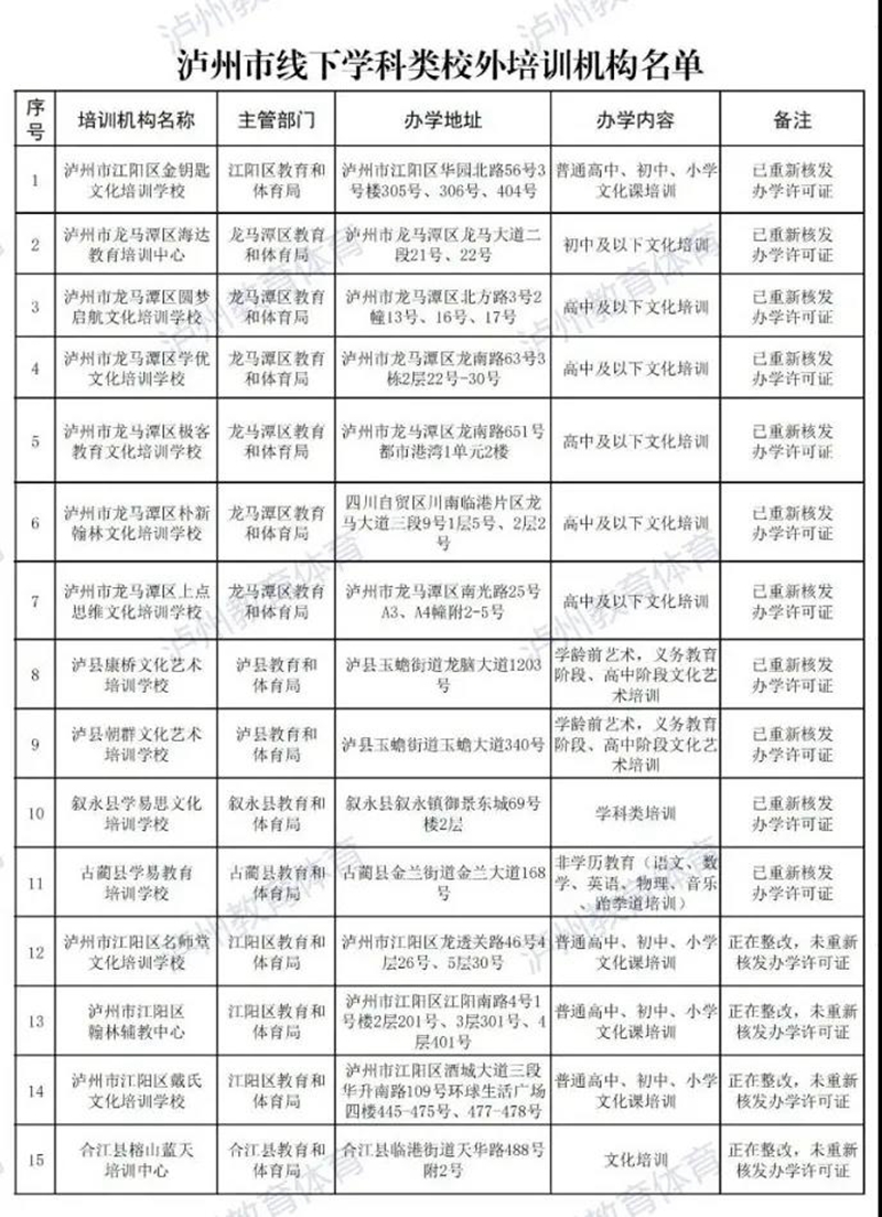 家長注意！瀘州這15家校外培訓機構可開展線下學科類培訓