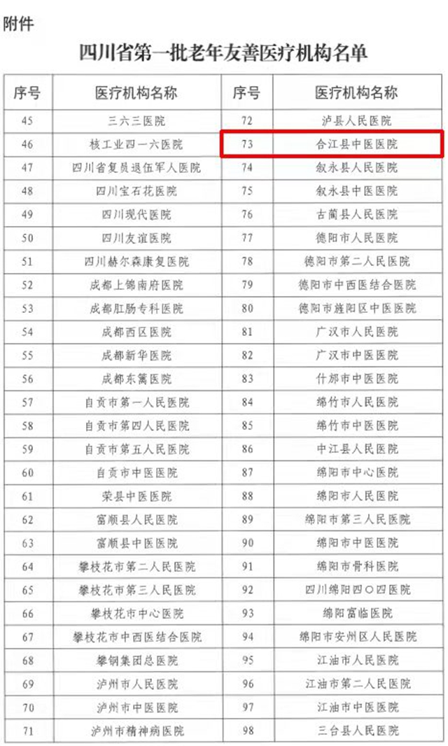 合江縣中醫(yī)醫(yī)院成為四川首批老年友善醫(yī)療機構(gòu)(圖2)