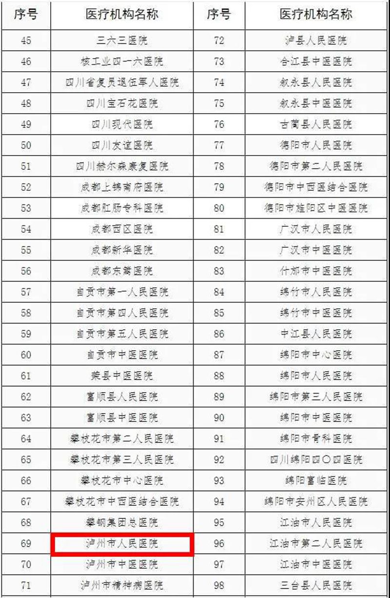 四川認定第一批老年友善醫(yī)療機構，瀘州市人醫(yī)上榜！