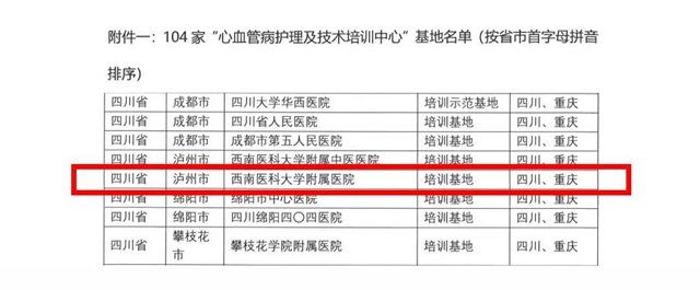 西南醫(yī)大附院2022年“心血管病護(hù)理及技術(shù)專(zhuān)業(yè)技能培訓(xùn)”開(kāi)始招生啦！(圖2)
