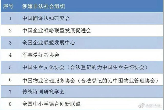 小心被騙！今年第一批涉嫌非法社會(huì)組織名單公布