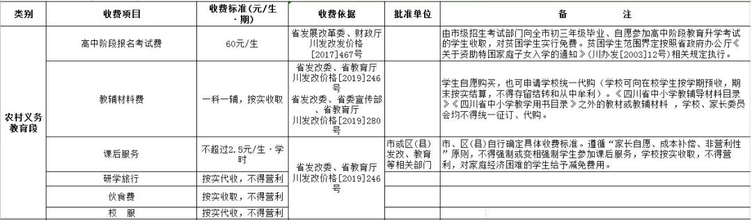 重磅！自貢市公辦中小學教育收費項目標準公布！