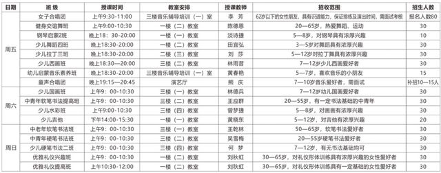 免費！瑜伽、舞蹈、書法……任選，瀘州公益培訓班今起報名
