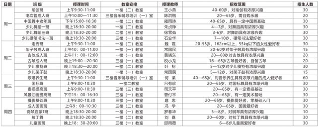 免費(fèi)！瑜伽、舞蹈、書法……任選，瀘州公益培訓(xùn)班今起報(bào)名(圖2)