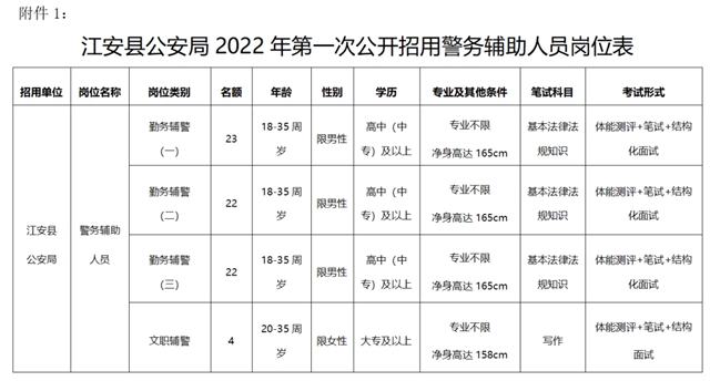 71人！宜賓這個(gè)公安局招人了！男女都能報(bào)！(圖2)