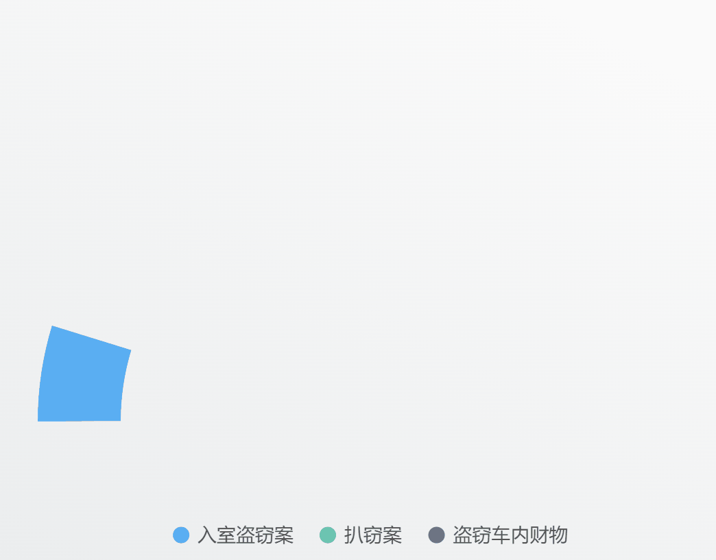 龍馬潭公安精準打擊傳統(tǒng)侵財犯罪顯突出成效