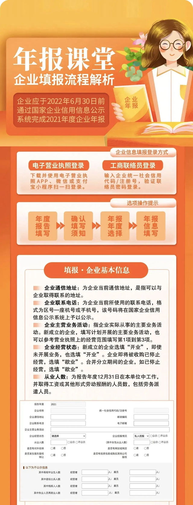 老板們！年報(bào)不報(bào)，要遭罰款！(圖5)