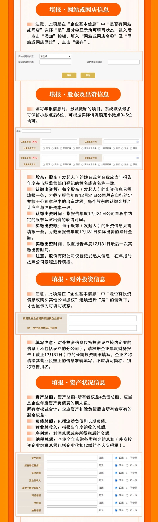 老板們！年報(bào)不報(bào)，要遭罰款！(圖6)