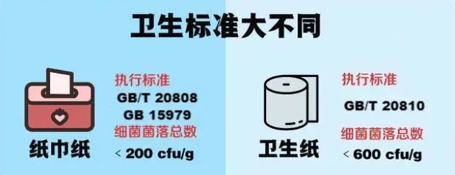 【分享】看完這個，還想用卷紙來擦嘴嗎？(圖2)