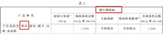 【分享】看完這個，還想用卷紙來擦嘴嗎？(圖5)