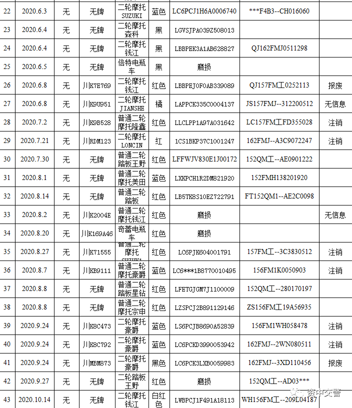 內(nèi)江交警緊急通告：你們再不來，這65輛車報廢！(圖2)