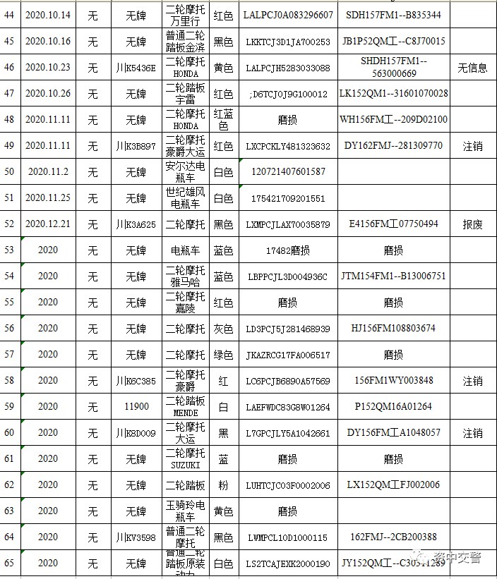 內(nèi)江交警緊急通告：你們再不來，這65輛車報廢！(圖3)