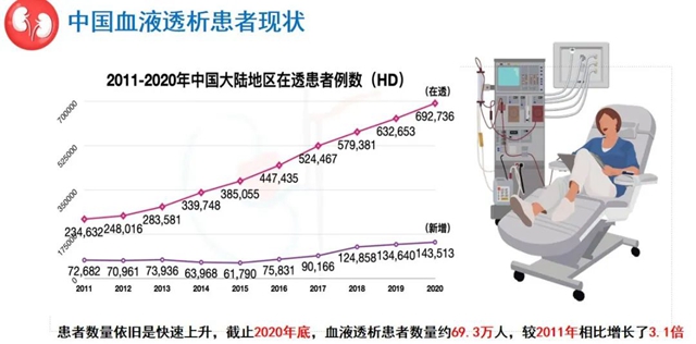 尿毒癥患病率高達(dá)萬(wàn)分之9左右！該如何保護(hù)你的腎？(圖2)
