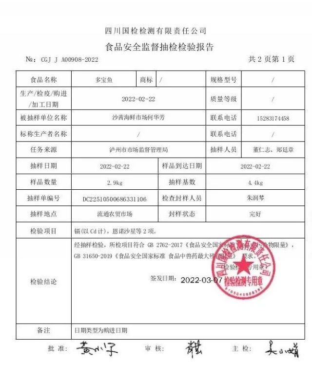 【創(chuàng)食安示范城】瀘州：“你點(diǎn)我檢”第三期結(jié)果公布！請(qǐng)您“點(diǎn)單”下一期～～(圖6)