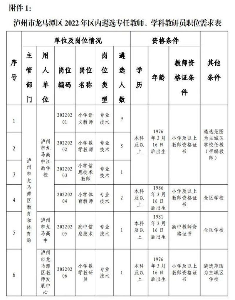 19人！龍馬潭區(qū)內(nèi)教師公開遴選，3月16日?qǐng)?bào)名