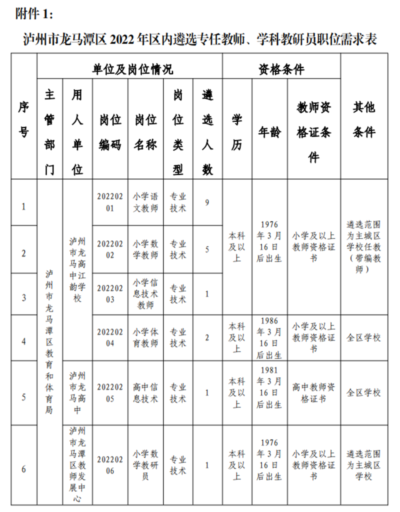 龍馬高中江韻學(xué)校開始遴選教師啦！3月16日報名