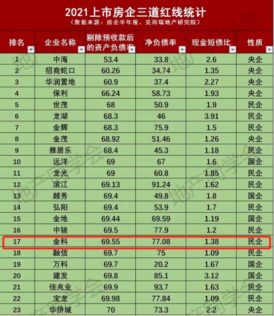 作為三線城市的瀘州，為何沒能吸引眾多品牌房企入駐？(圖3)