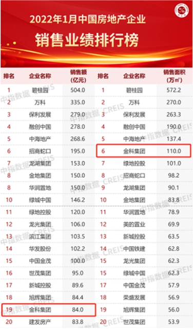 作為三線城市的瀘州，為何沒能吸引眾多品牌房企入駐？(圖5)