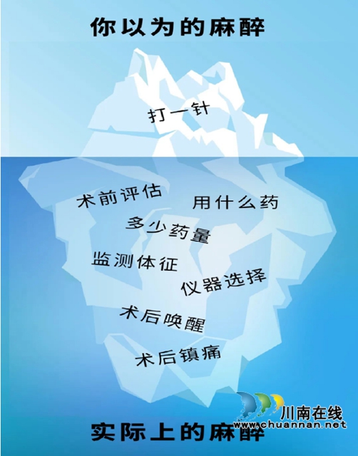 關(guān)注麻醉，有“我”無痛｜中國麻醉周，合江縣中醫(yī)醫(yī)院在行動！(圖2)