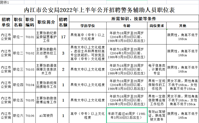 25個(gè)名額、男女均可！內(nèi)江市公安局正在招輔警