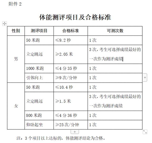 25個名額、男女均可！內(nèi)江市公安局正在招輔警(圖2)