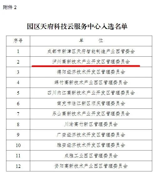 瀘州高新區(qū)管委會成功申報天府科技云服務中心(圖1)