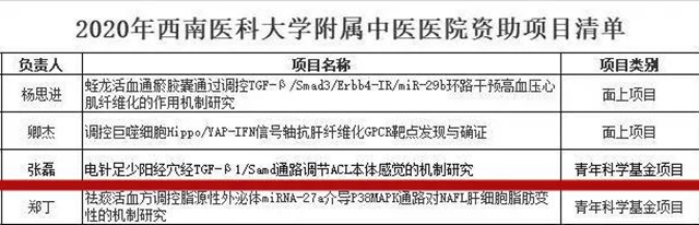 西南醫(yī)大中醫(yī)院：十年磨一劍的青年博士后，怎一個(gè)“帥”字了得！(圖5)