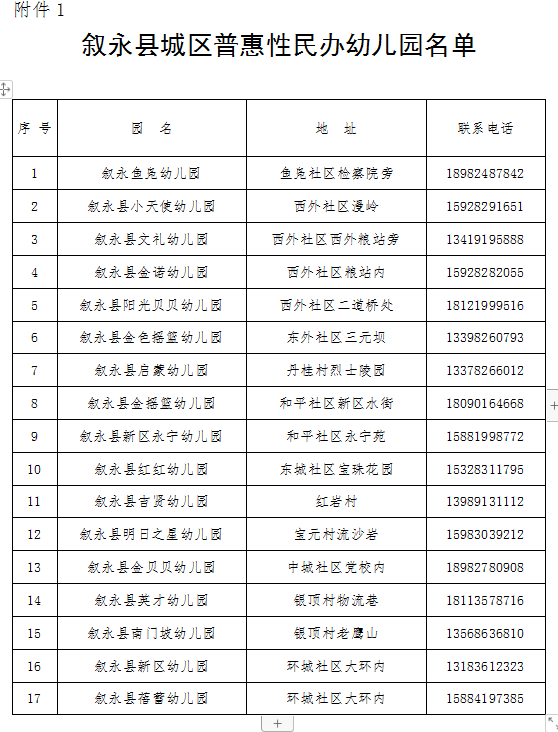 招生公告|2022年敘永縣城區(qū)公辦幼兒園 、城區(qū)公辦小學(xué)一年級、城區(qū)初中一年級招生入學(xué)公告(圖1)