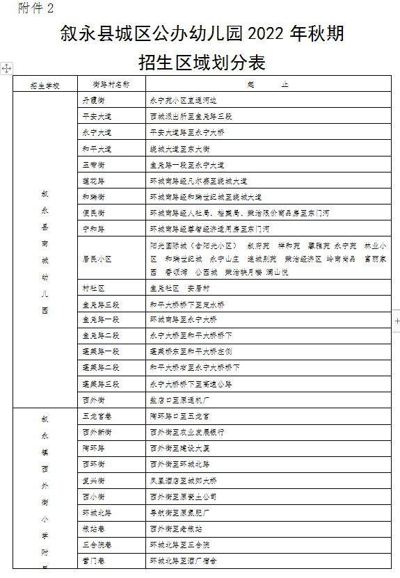 招生公告|2022年敘永縣城區(qū)公辦幼兒園 、城區(qū)公辦小學(xué)一年級、城區(qū)初中一年級招生入學(xué)公告(圖2)
