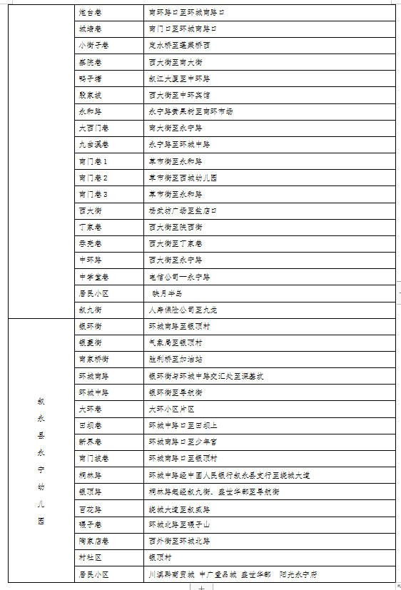 招生公告|2022年敘永縣城區(qū)公辦幼兒園 、城區(qū)公辦小學(xué)一年級、城區(qū)初中一年級招生入學(xué)公告(圖4)